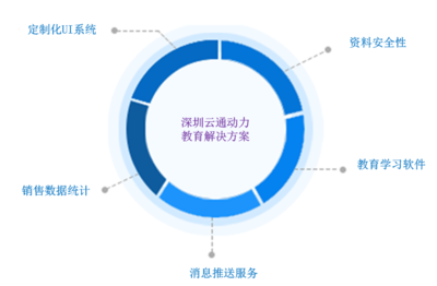 深圳云通動力 深耕移動平板教育，打造全方位數字化學習新生態