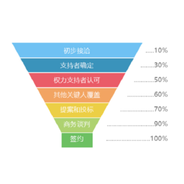 山西仁君互動公司 以軟件開發為核心，助力中小企業實現高效銷售管理